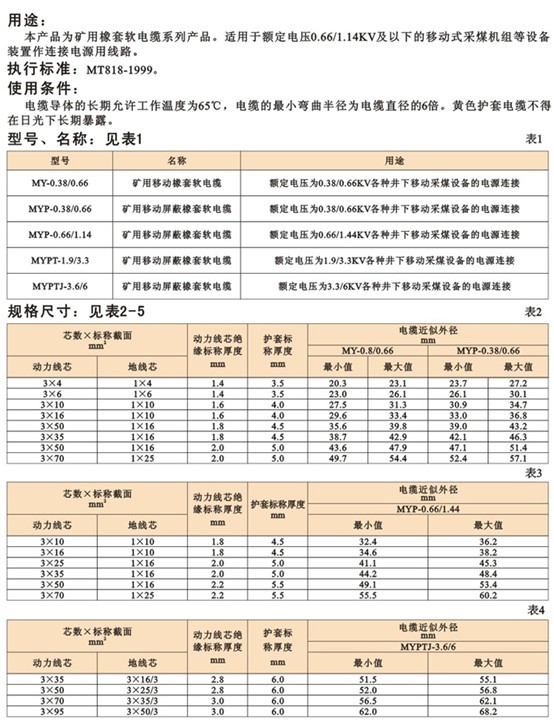 煤礦用阻燃電纜